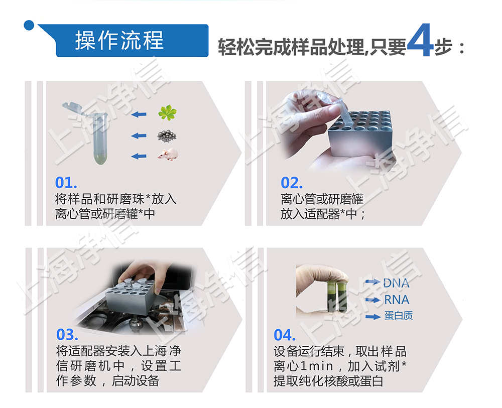 上海凈信組織研磨機(jī)助理中國海關(guān)抗擊非洲豬瘟?。?！
